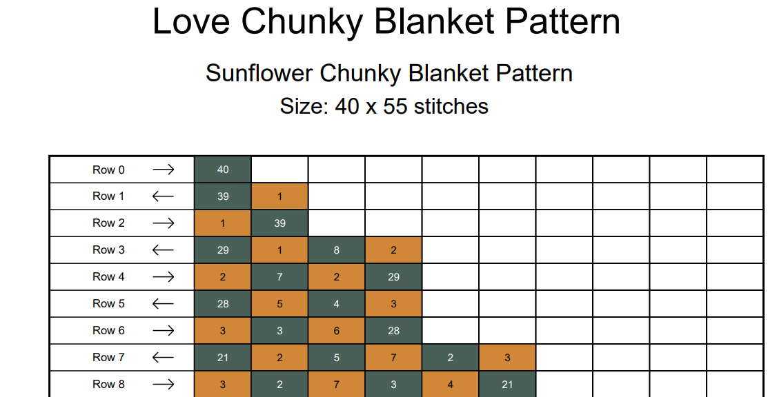 Sunflower Chunky Knit Blanket Pattern. Finger Knitting DIY Tutorial (PDF)
