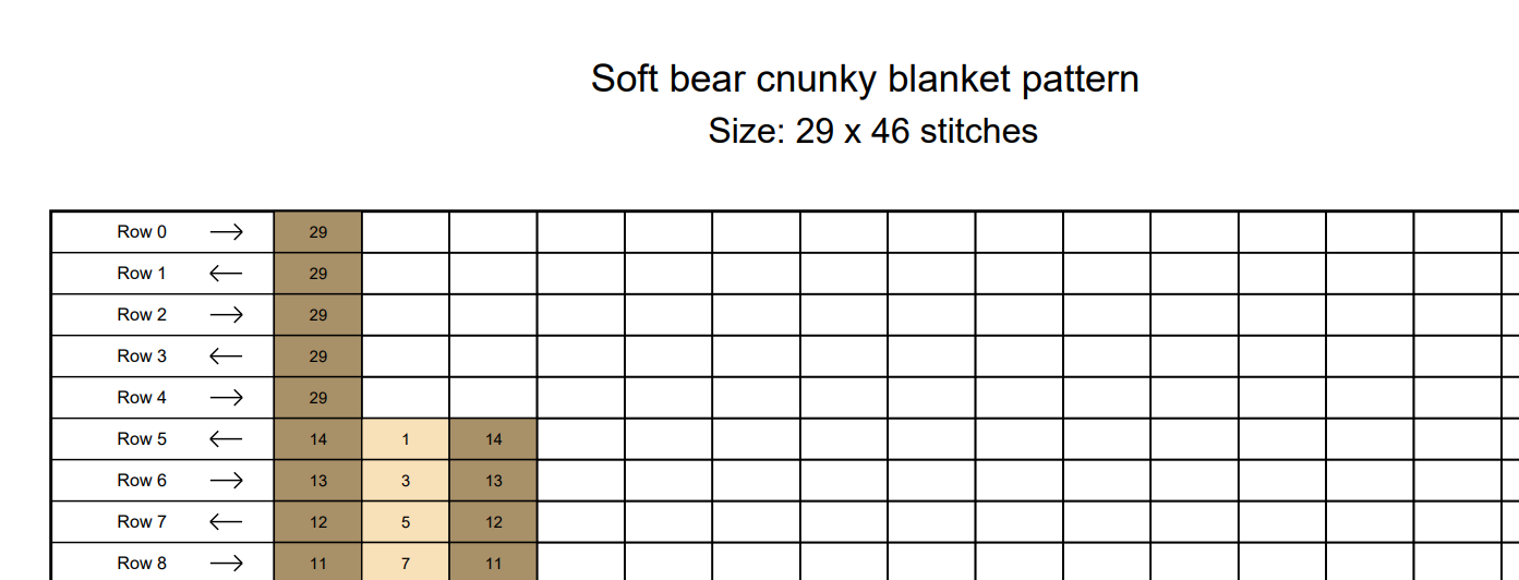 Teddy Bear Chunky Knit Blanket Pattern – Cute Bear Finger Knitting Graph