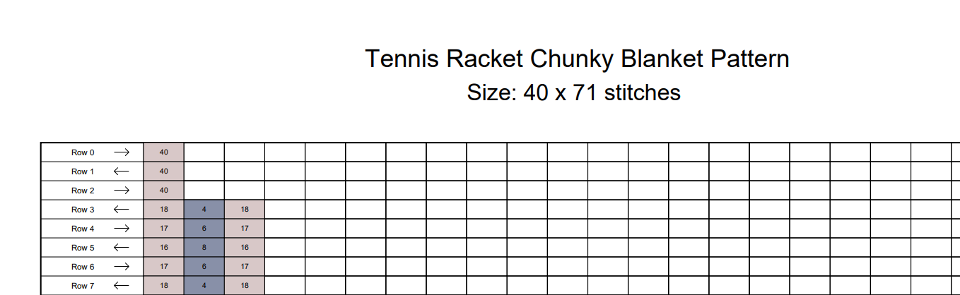 Tennis Racket Chunky Knit Blanket Pattern – Sports Finger Knitting Graph