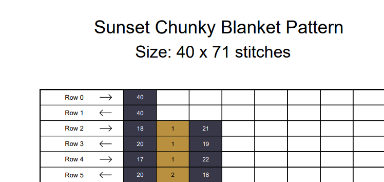Sunset Chunky Blanket Pattern with stitch count and color chart