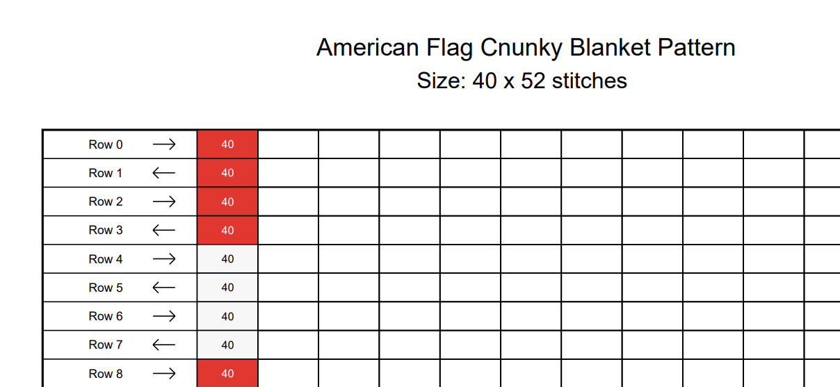 USA Flag Chunky Knit Blanket Pattern – American Flag Finger Knitting Graph