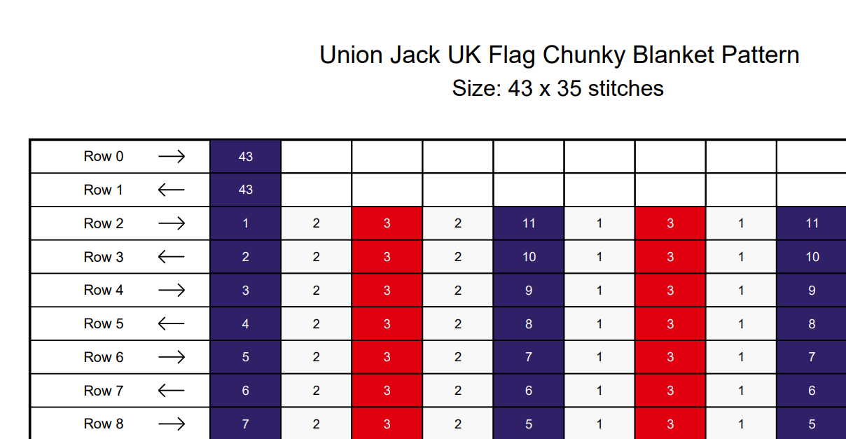 Union Jack Chunky Knit Blanket Pattern – UK Flag Finger Knitting Graph