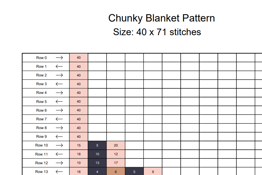 Violin Chunky Knit Blanket Pattern – Musical Instrument Graph Pattern for Chunky Yarn – Finger Knitting Blanket Pattern
