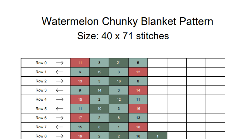 Watermelon Chunky Knit Blanket Pattern – Summer Fruit Graph Pattern for Chunky Yarn – Finger Knitting Blanket Pattern